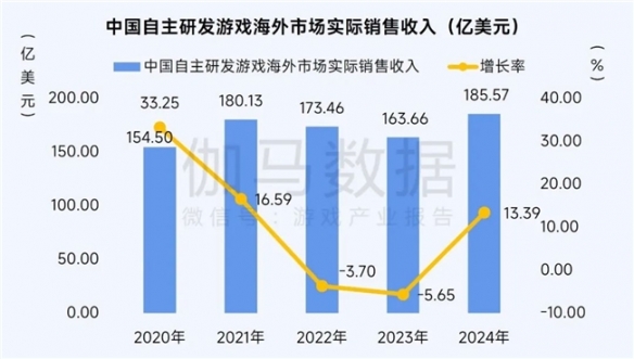 游侠网4